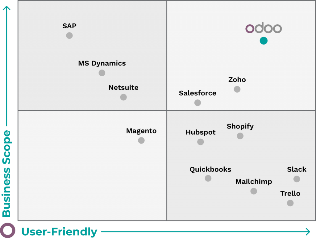 odoo-karizma-market-position-1